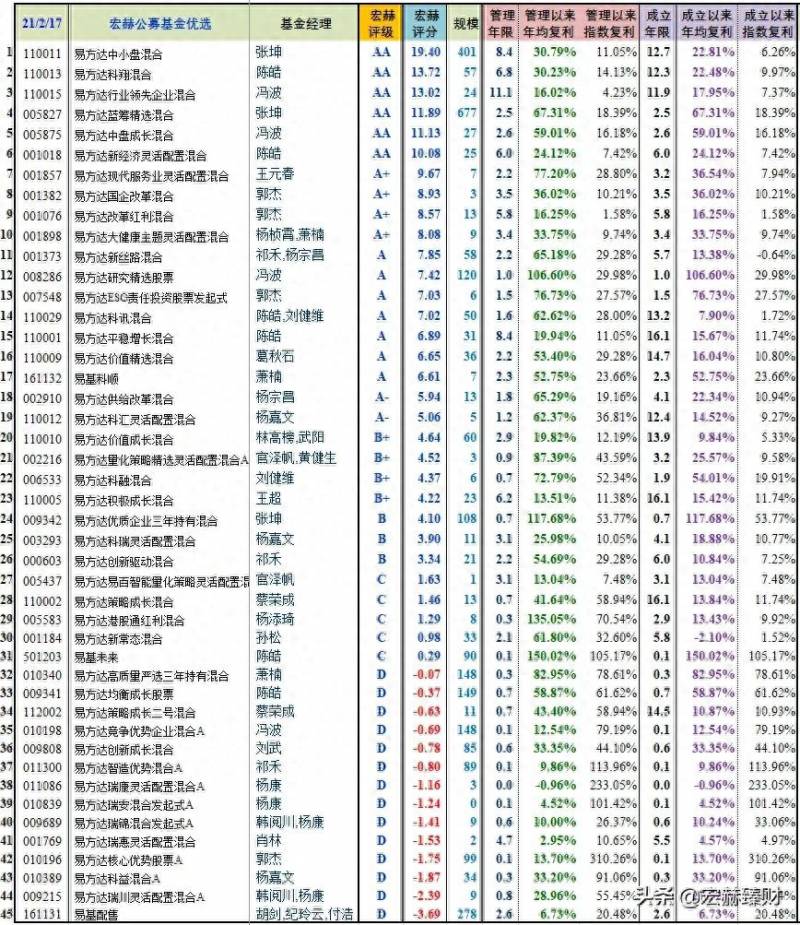 易方达货币基金有哪些？