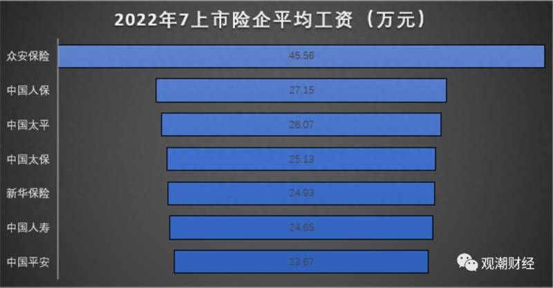 上海人保财险股份有限公司待遇怎么样？