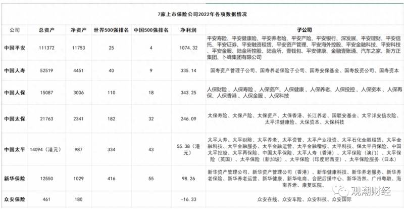 上海人保财险股份有限公司待遇怎么样？