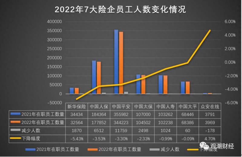 上海人保财险股份有限公司待遇怎么样？