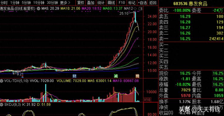 跌入地狱的股票叫什么？