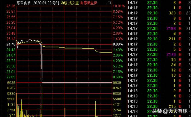 跌入地狱的股票叫什么？