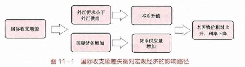 债券定价的基本原理是什么？