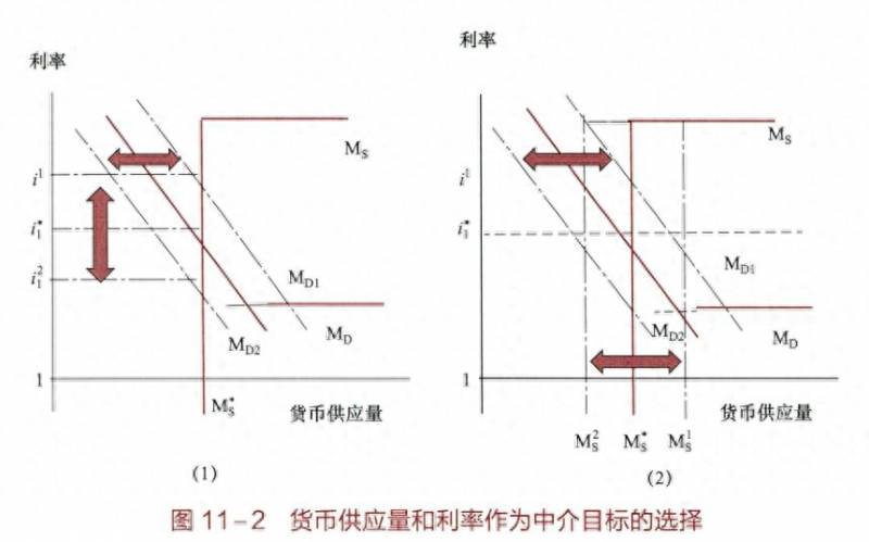 债券定价的基本原理是什么？