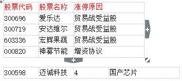 融金汇银股票怎么样？