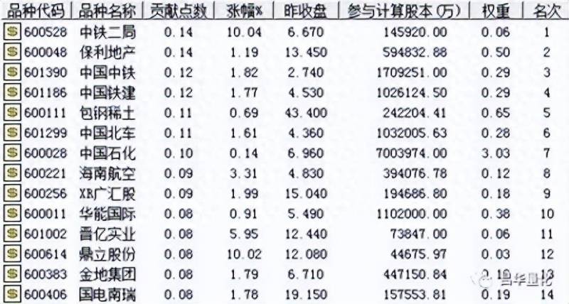 上证指数走势图怎么看股票行情股市的大盘走势图怎么看？