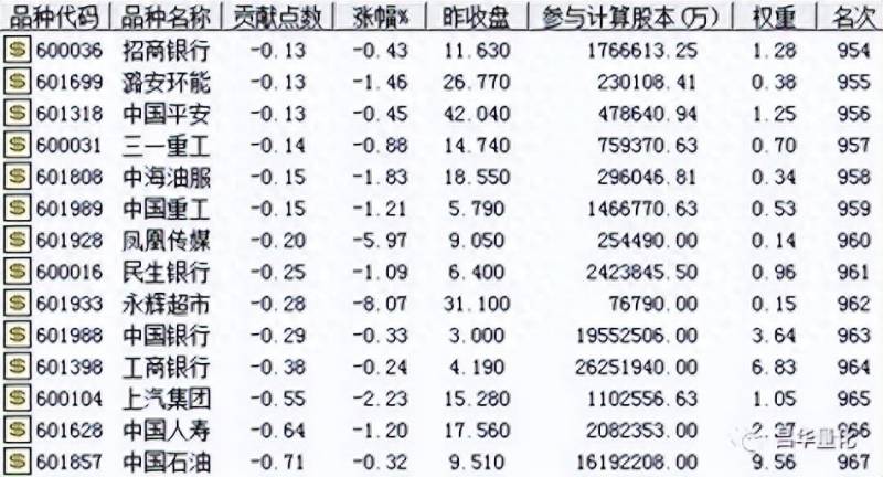 上证指数走势图怎么看股票行情股市的大盘走势图怎么看？