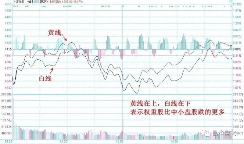 上证指数走势图怎么看股票行情股市的大盘走势图怎么看？