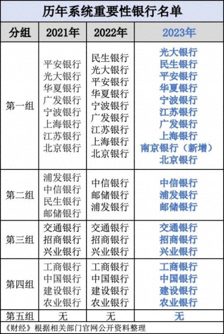 南京银行股份有限公司哪里有网点？