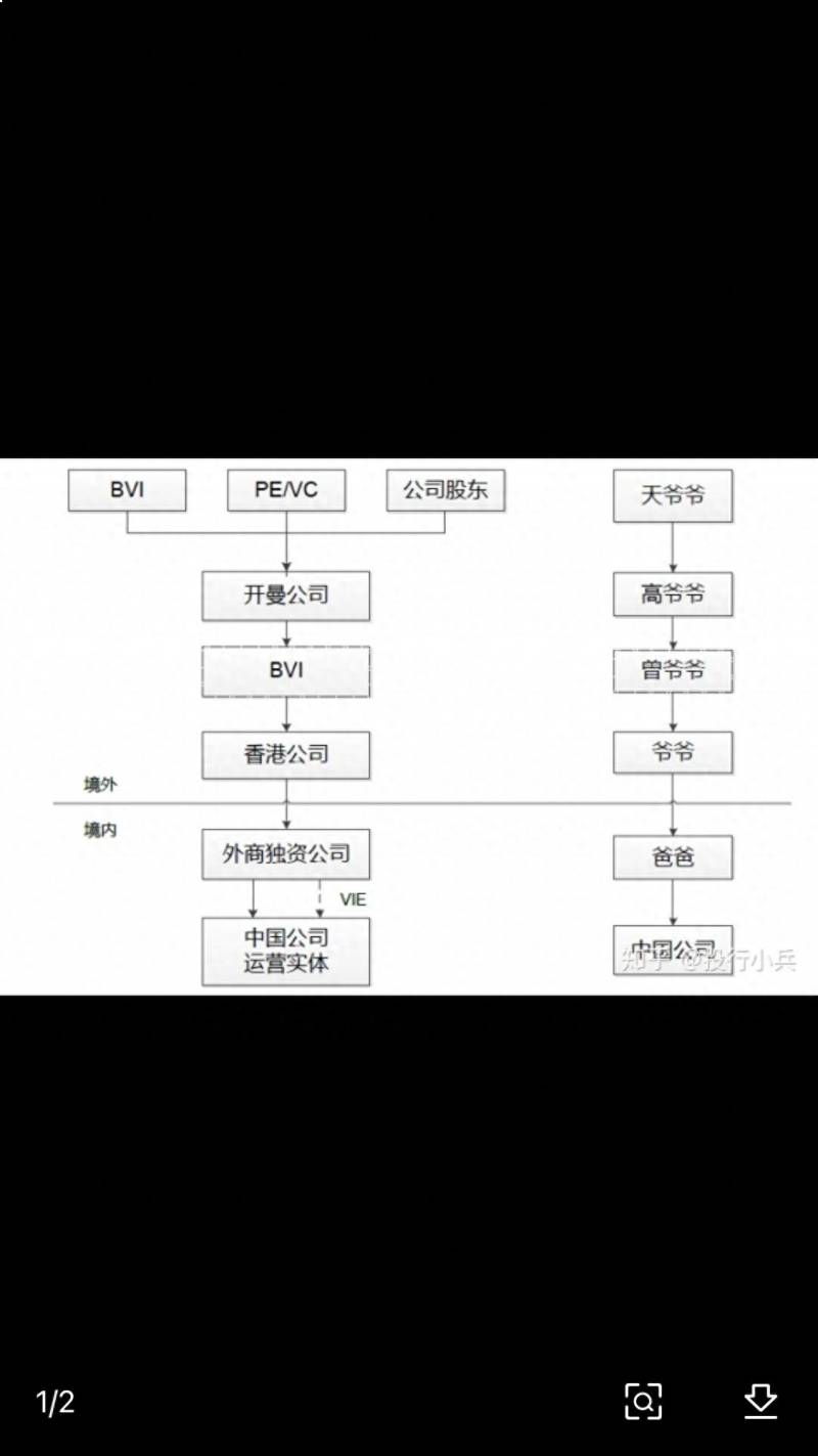 红筹股是什么意思？