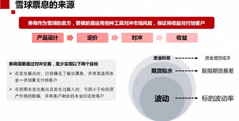 雪球的市值多少？