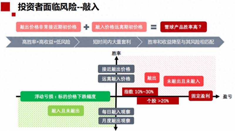 雪球的市值多少？