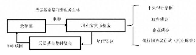 余额宝是货币基金吗？