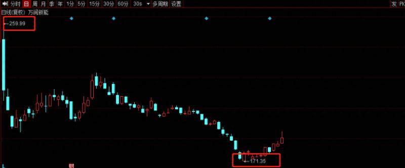 近期有哪些高送转股票高转送概念板块股票有哪些？