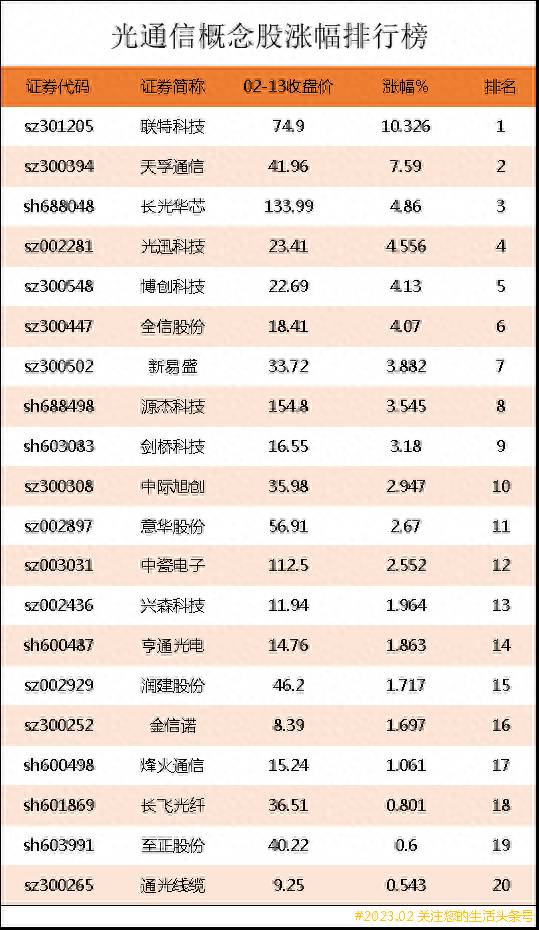 激光通信股票有哪些？