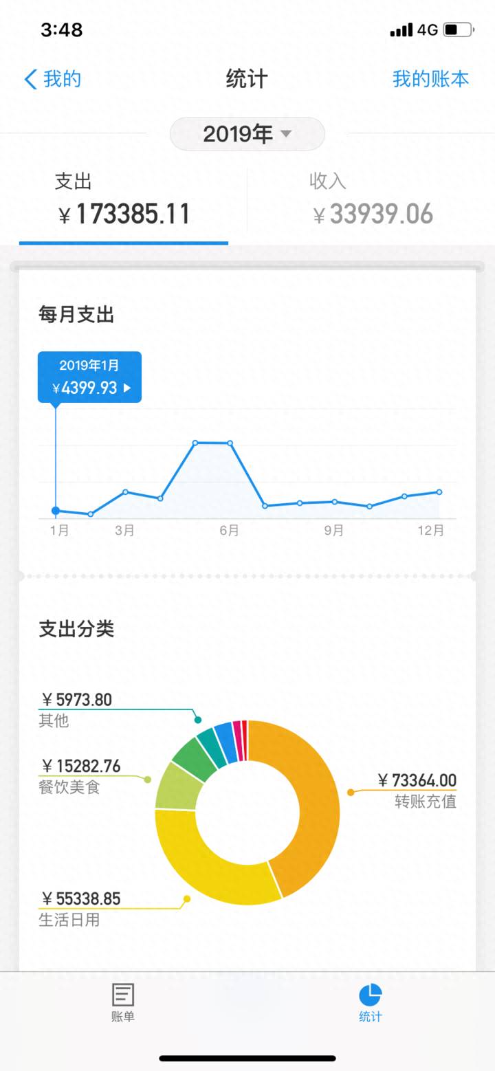 支付宝年度账单怎么查？