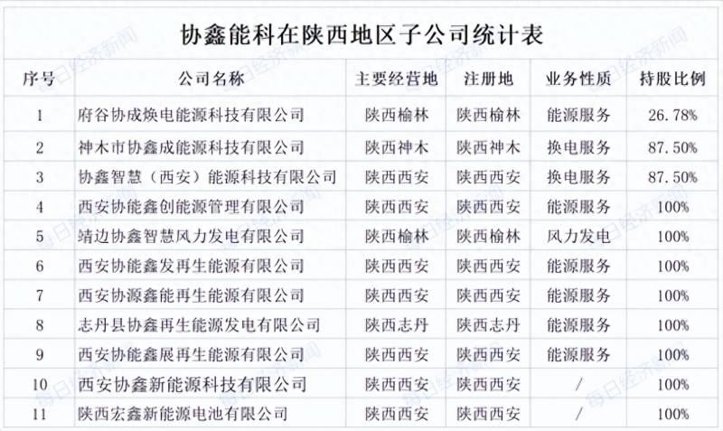 清洁能源的龙头上市公司有哪些？