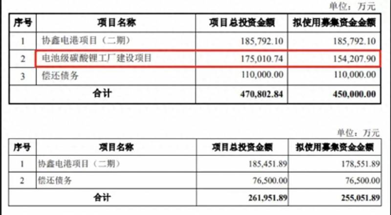 清洁能源的龙头上市公司有哪些？