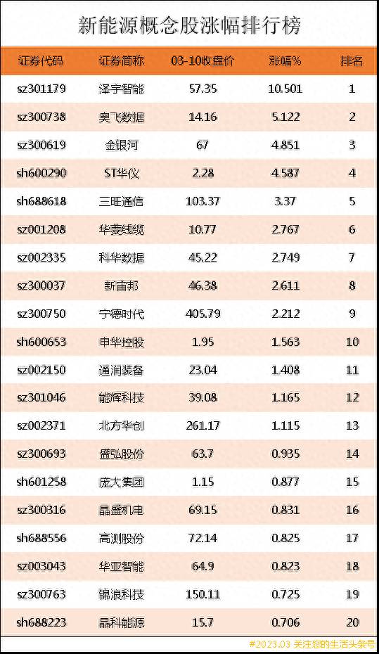 清洁能源的龙头上市公司有哪些？