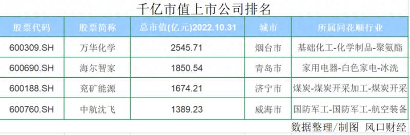 山东天岳股票代码002069什么时候上市？