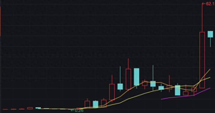 实盘炒股大赛的第一名看什么选股模拟炒股大赛里的？