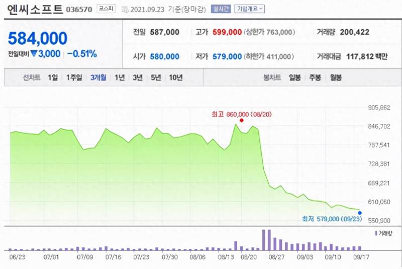 ncsoft公司股票代码是多少？