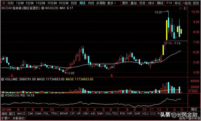 紫金矿业有稀土吗？