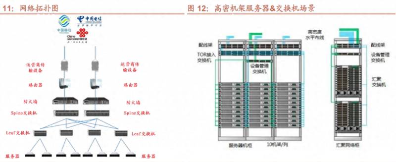 上市公司研发设计是做什么的啊？