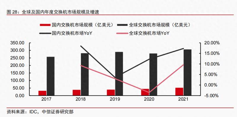 上市公司研发设计是做什么的啊？