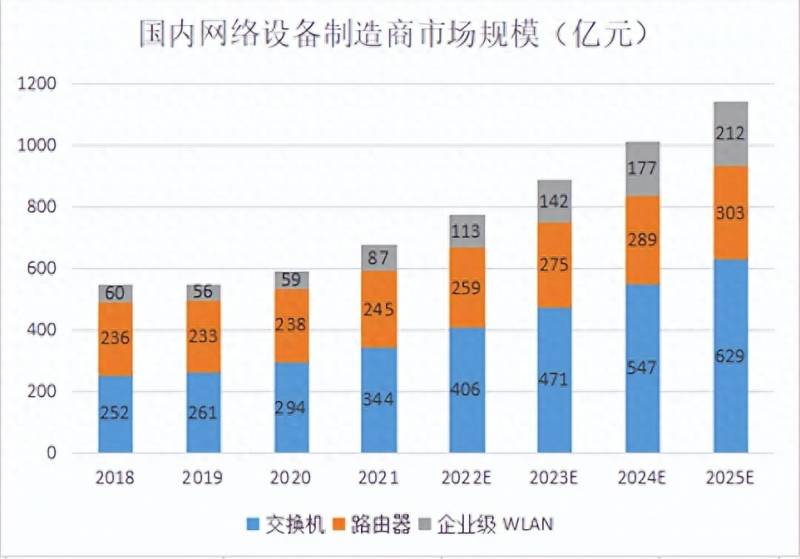 上市公司研发设计是做什么的啊？