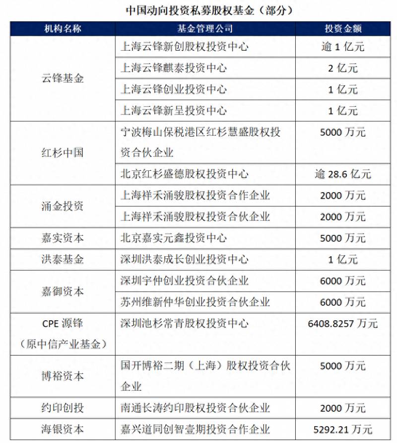 云峰基金投资哪些上市公司？