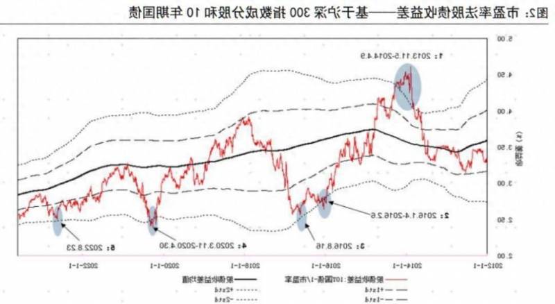 权益投资指的是股票吗为什么什么是权益资本？