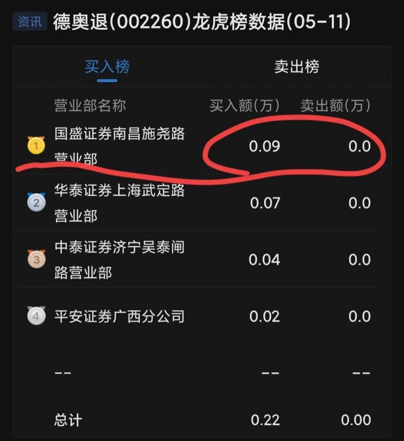 st德奥002260股票怎么样？