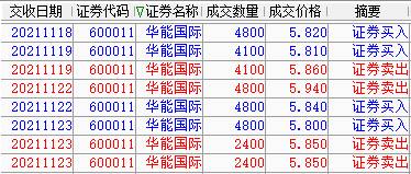 600011股吧