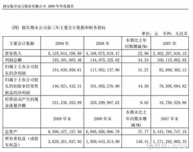 航空动力股票代码是多少？