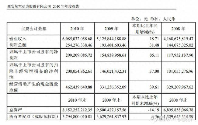 航空动力股票代码是多少？