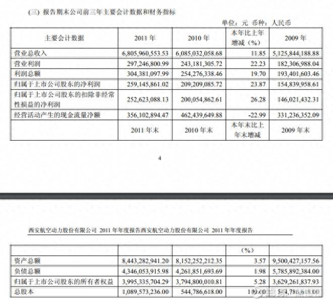 航空动力股票代码是多少？