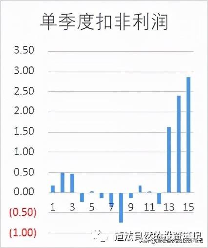 士兰微股票未来价值多少大家好？