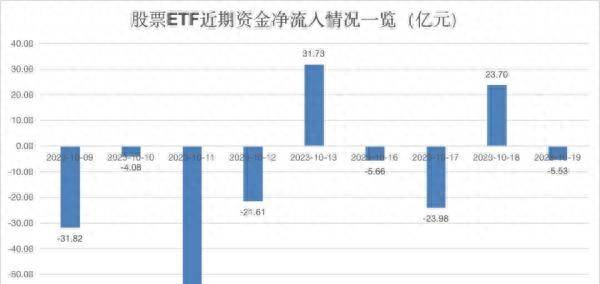 怎么看股票资金流去哪里了？