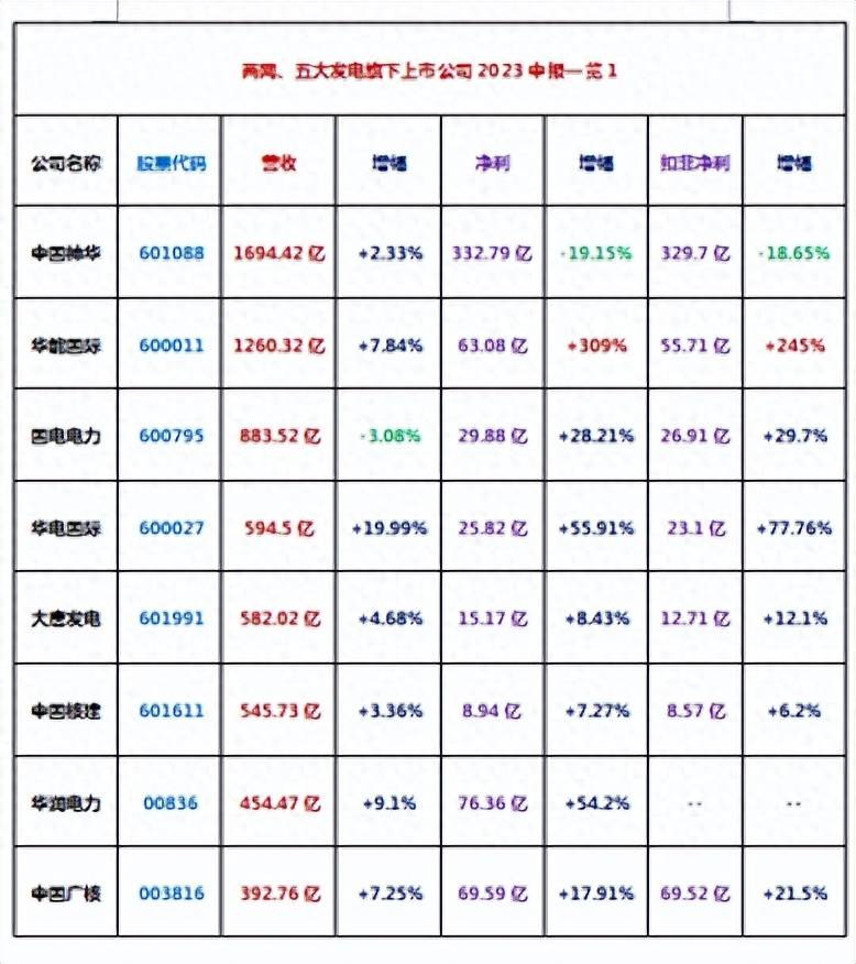 2023西昌电力有重组预期吗？