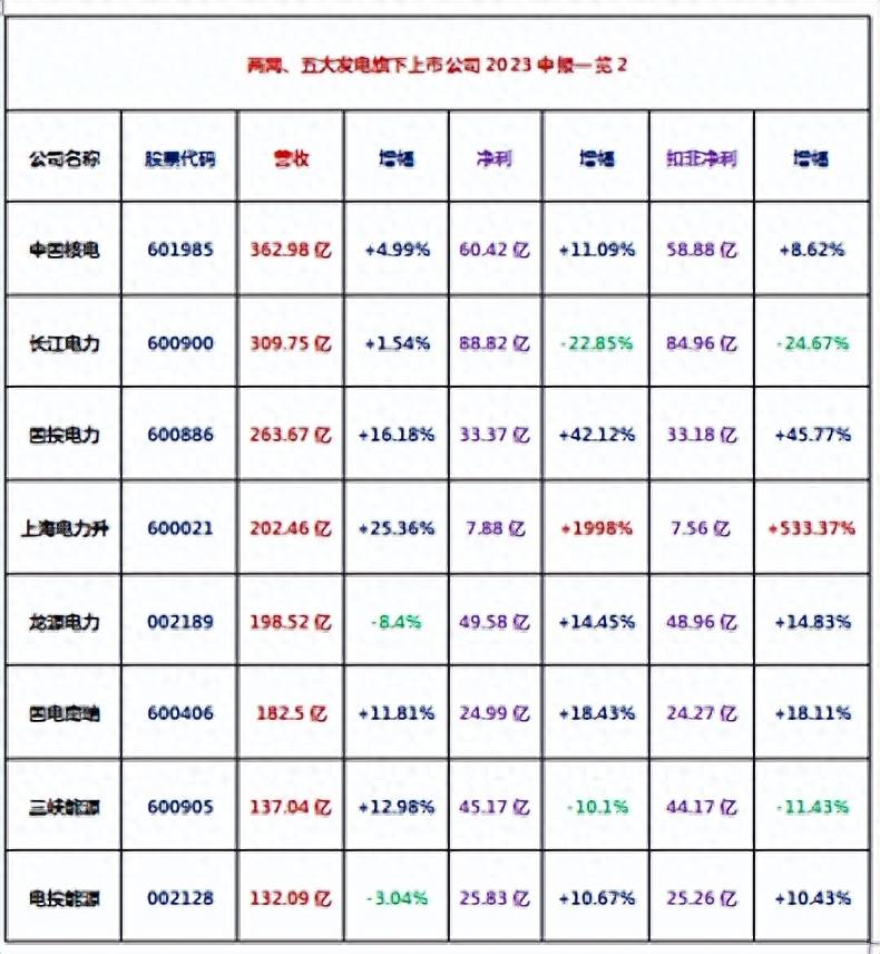 2023西昌电力有重组预期吗？