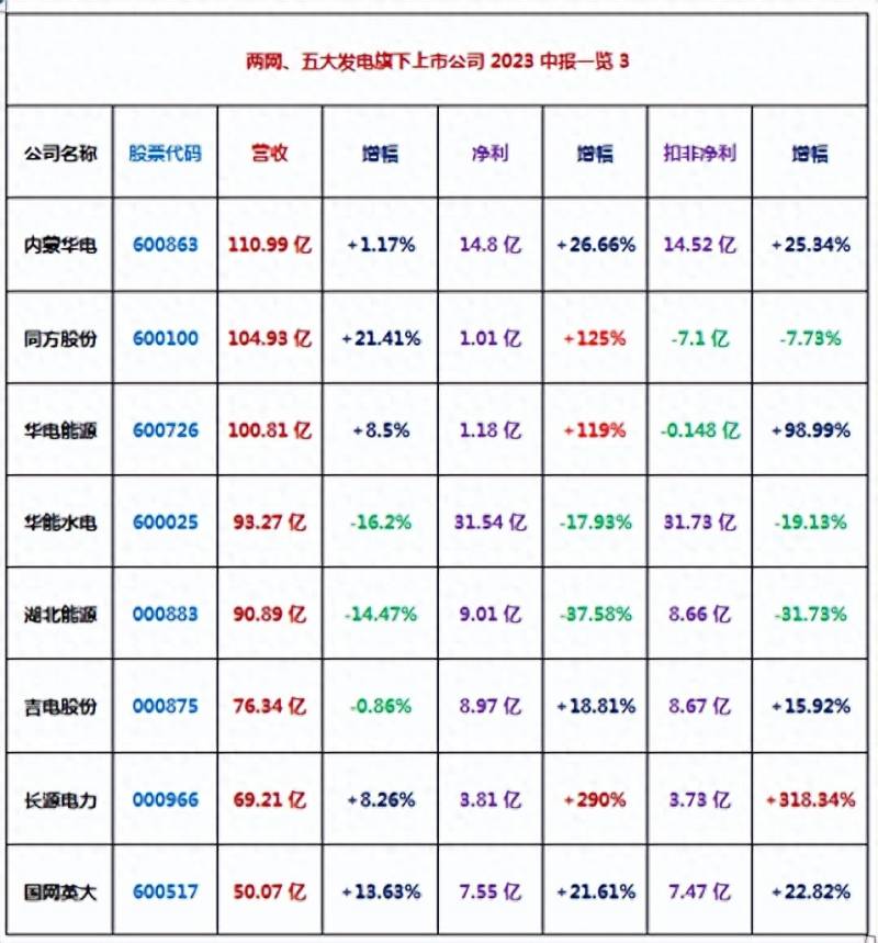 2023西昌电力有重组预期吗？