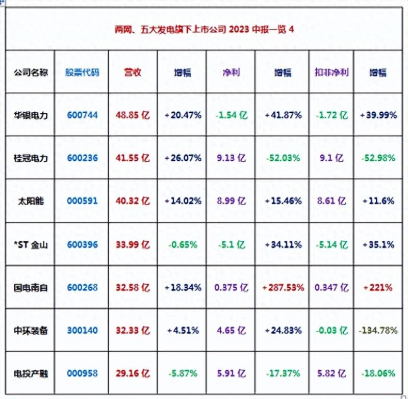 2023西昌电力有重组预期吗？