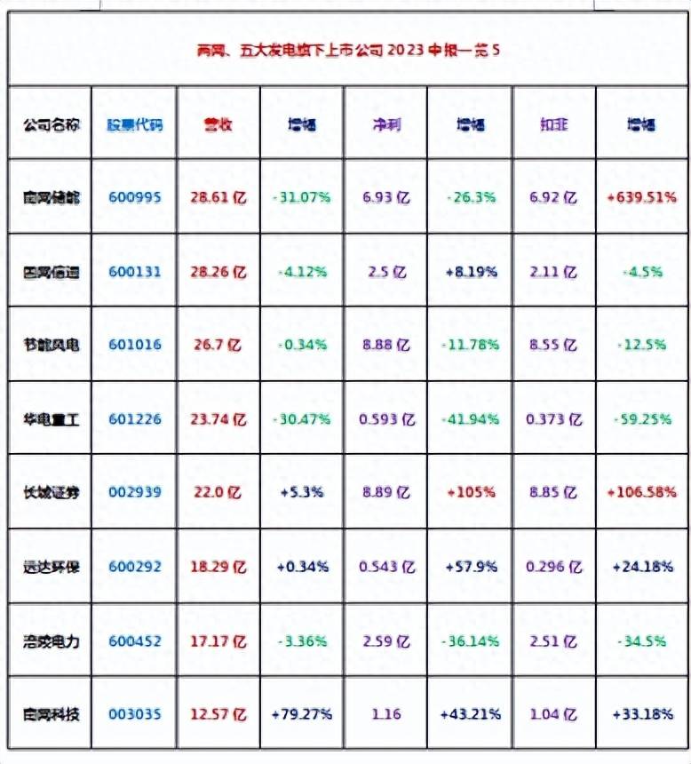 2023西昌电力有重组预期吗？