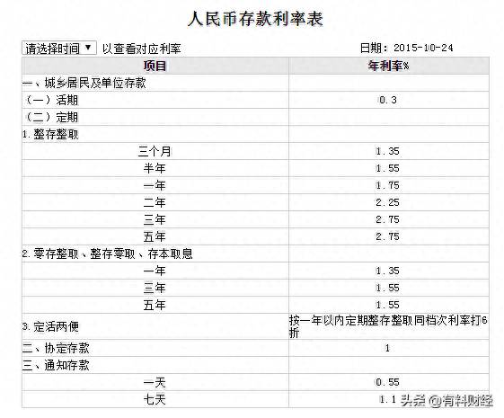 工商银行理财产品哪个好？