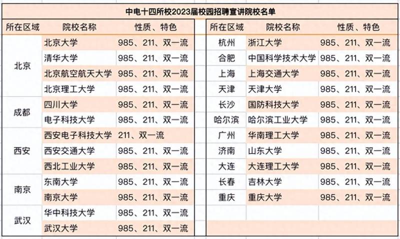 中电十四所是属于哪个上市公司？