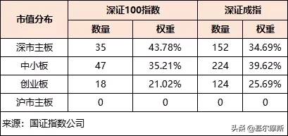 深证100etf指的是哪些股票？