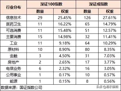 深证100etf指的是哪些股票？