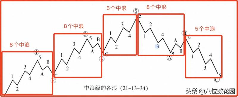 什么是波浪理论？