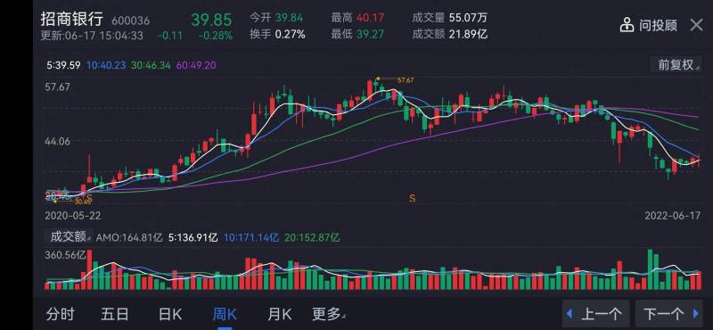 招商证券这只股票怎么样谁在招商证券牛网上加入了会员？